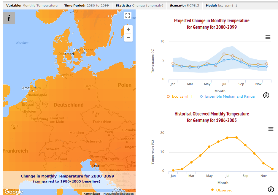 Worldbank - Climate Portal