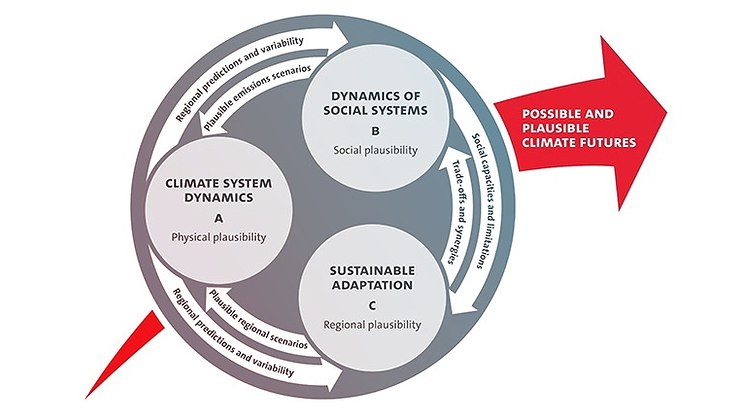 CLICCS-Themen und Austausch des Wissens