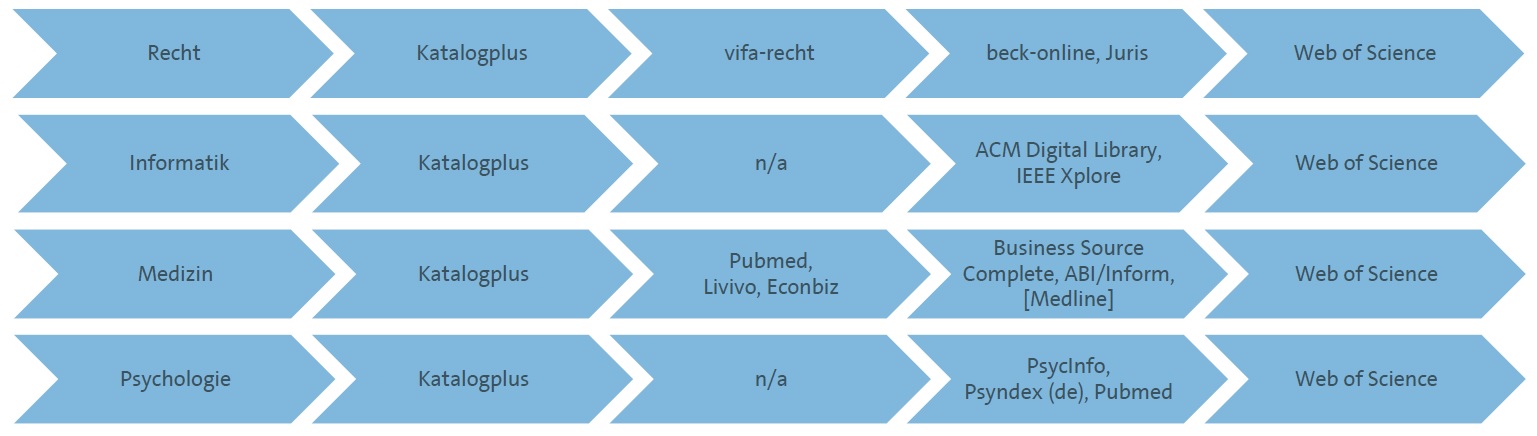 Datenbankauswahl 2