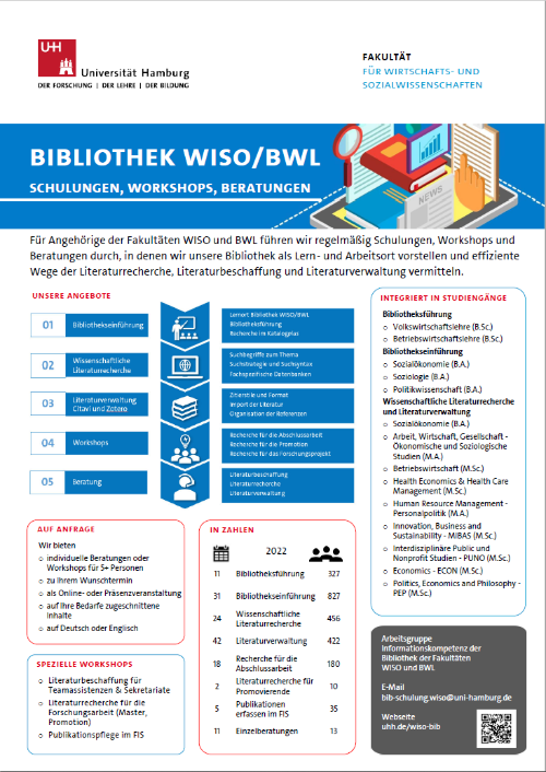 Infografik Schulungen, Workshops, Beratung 2022 (Bib WISO/BWL)