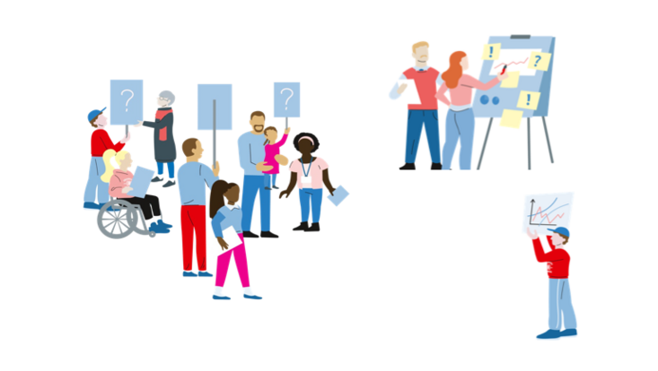 Grafik mit Kooperationspartnern, die ihre Anliegen an Forschende herantragen