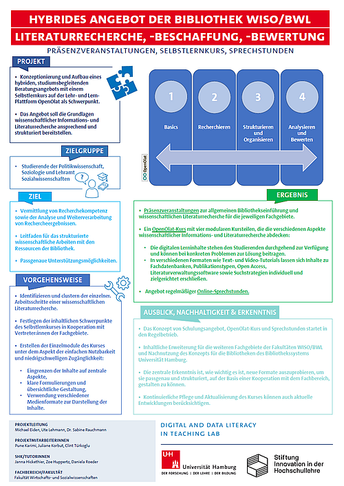 Poster: hybrides Angebot der Bibliothek WISO/BWL Literaturrecherche, -beschaffung, -bewertung