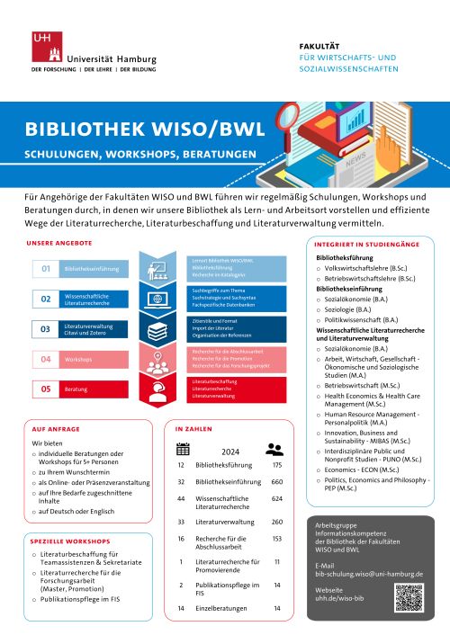 Infografik Schulungen, Workshops, Beratung 2024 (Bib WISO/BWL)