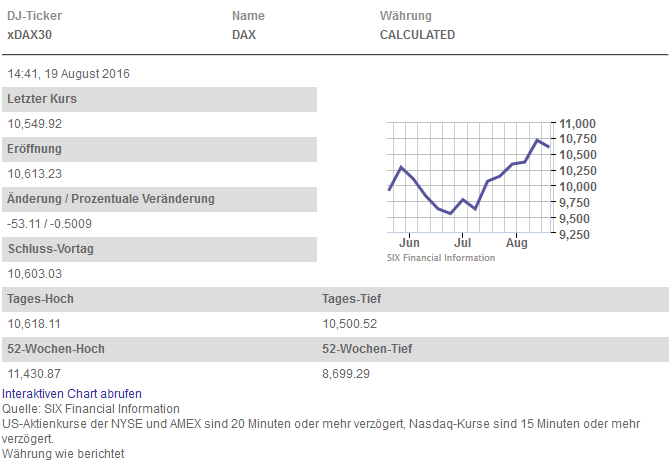 Dax Factiva