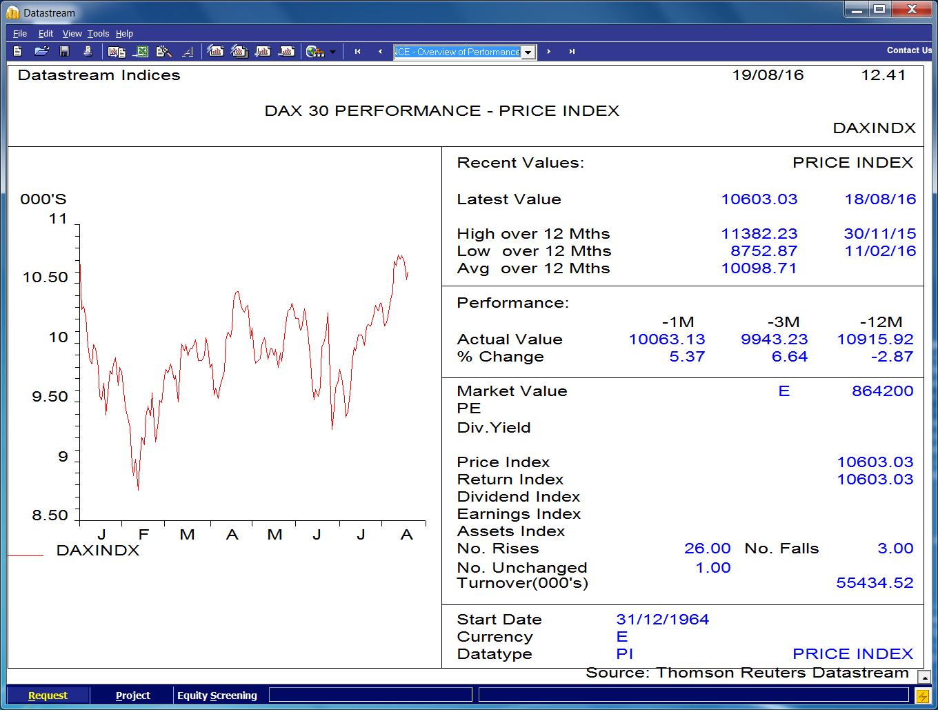 DAX Datastream