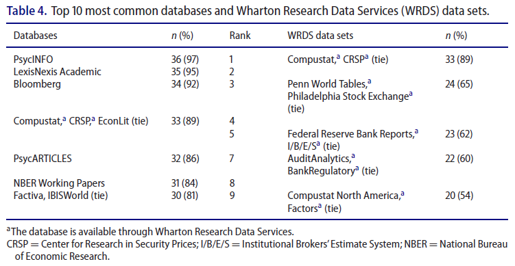 Top10-Datenbanken