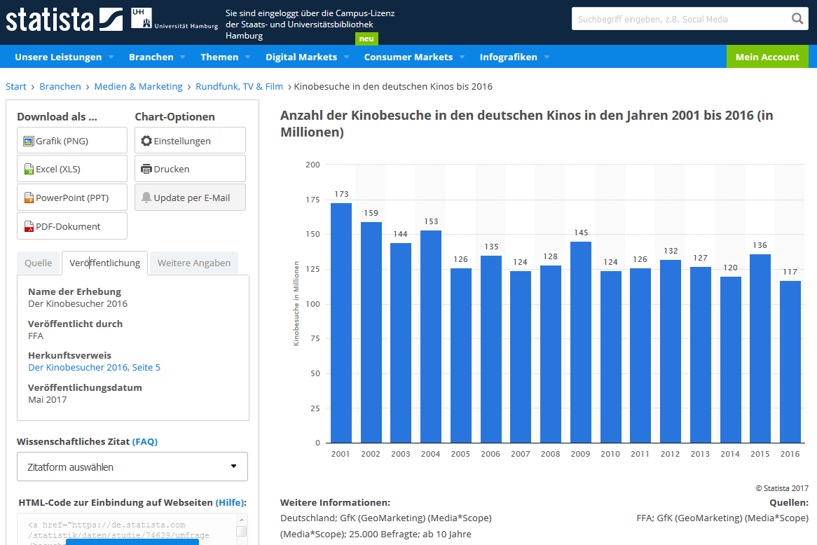 Statista - Primärquelle verfuegbar