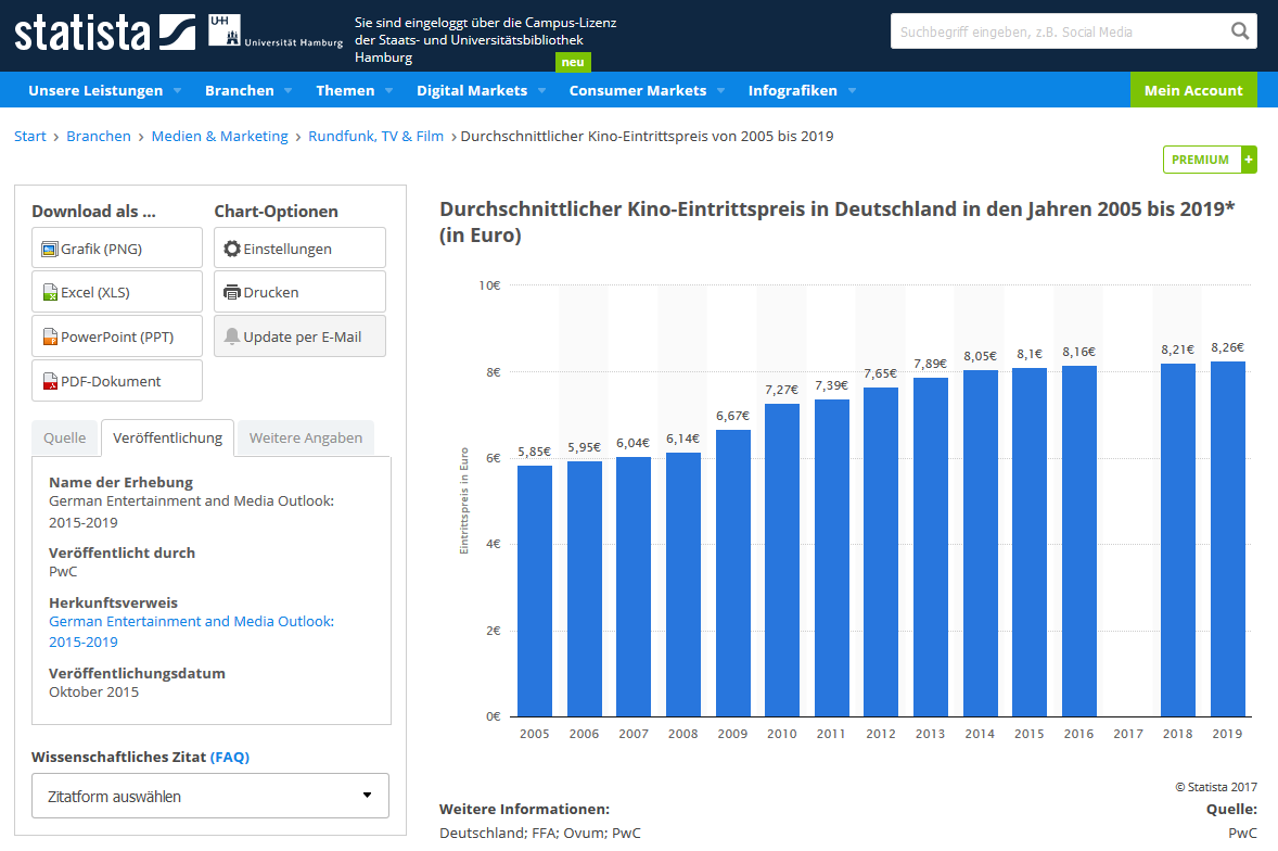 Statista - Sekundärquelle