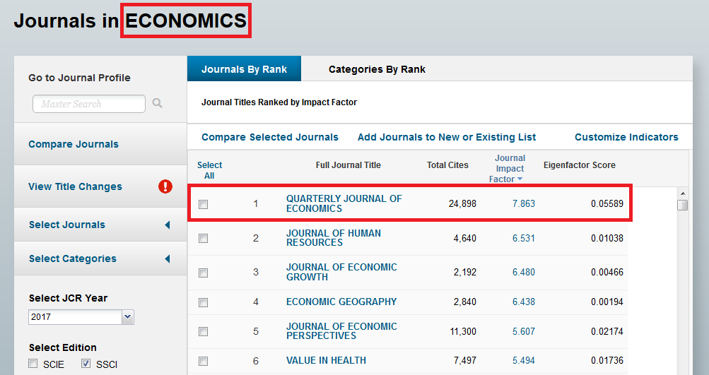 Ranking JCR - Kategorie